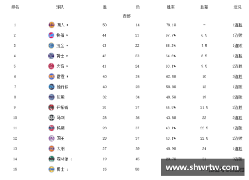 半岛电子NBA东部最新积分榜_雄鹿领跑,篮网第6不稳热火紧追,猛龙第9 - 副本