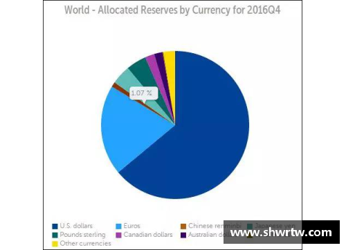 半岛电子IMF：一季度人民币外汇储备达2874.6亿美元，占全球外汇储备的份额显著提升